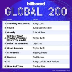 Now That's What I Call Music! The Millennium Series [1980-1999] (1999)