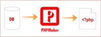 E-World Tech PHPMaker v2020.0.14.0 + Keygen